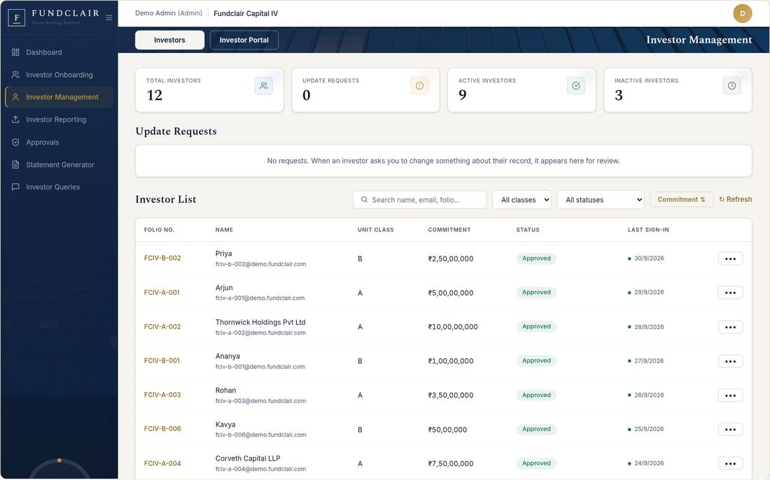 The investor register, listing folios, names, unit class, commitment and onboarding status for the fund.