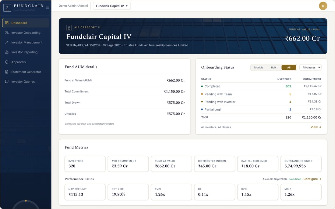 The fund dashboard, showing committed and drawn capital, the onboarding split and open items for the fund.